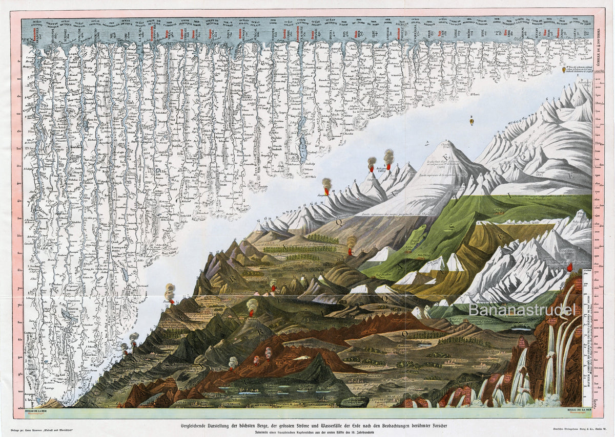 DIGITAL DOWNLOAD - 1900s Antique Print of Mountains, Rivers, and Waterfalls