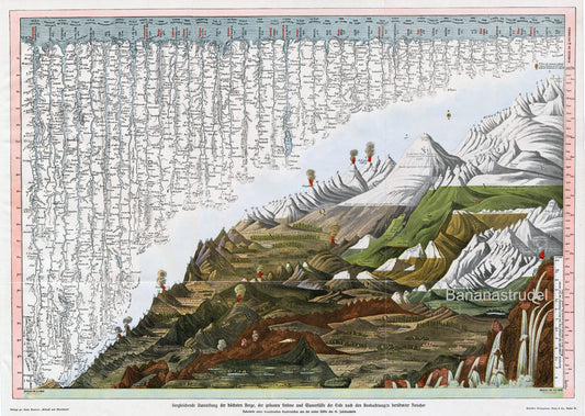 DIGITAL DOWNLOAD - 1900s Antique Print of Mountains, Rivers, and Waterfalls