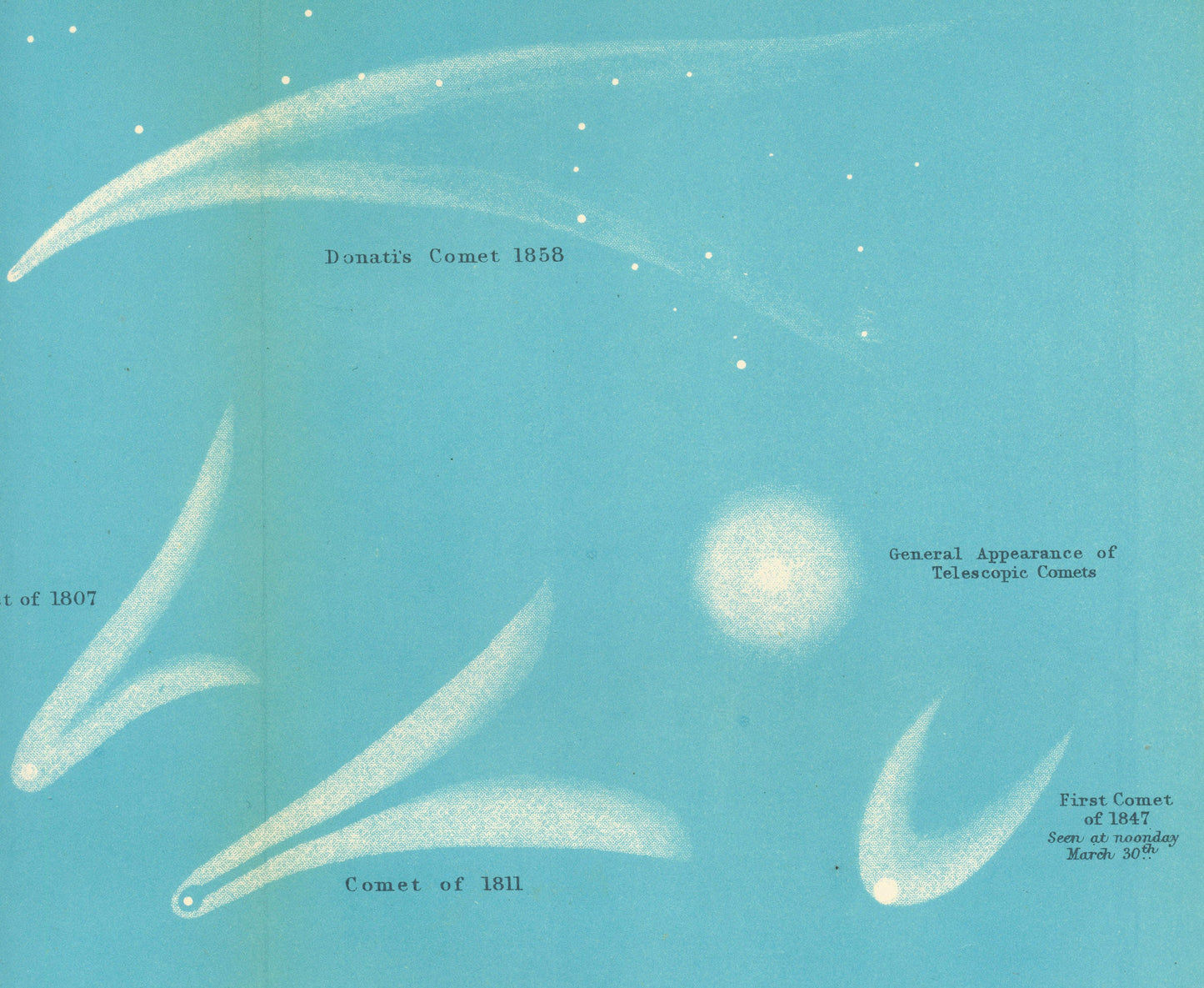 1877 Antique Astronomy Print on Comets - Halley - Donati - Home Decor - Office Decor - Gift for Him / Her