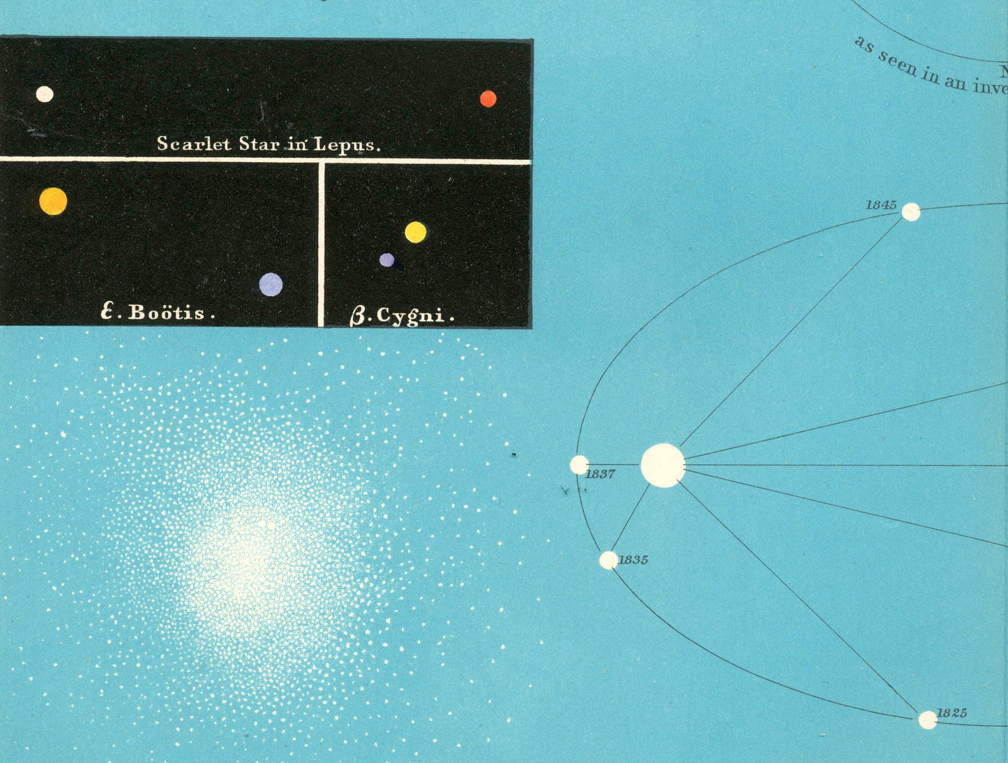 1877 Antique Astronomy Print on the Milky Way - Herschel's Section - Home/Office Decor - Gift for Him/Her