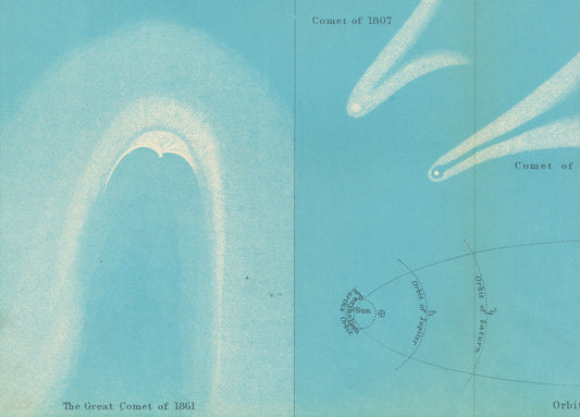 1877 Antique Astronomy Print on Comets - Halley - Donati - Home Decor - Office Decor - Gift for Him / Her