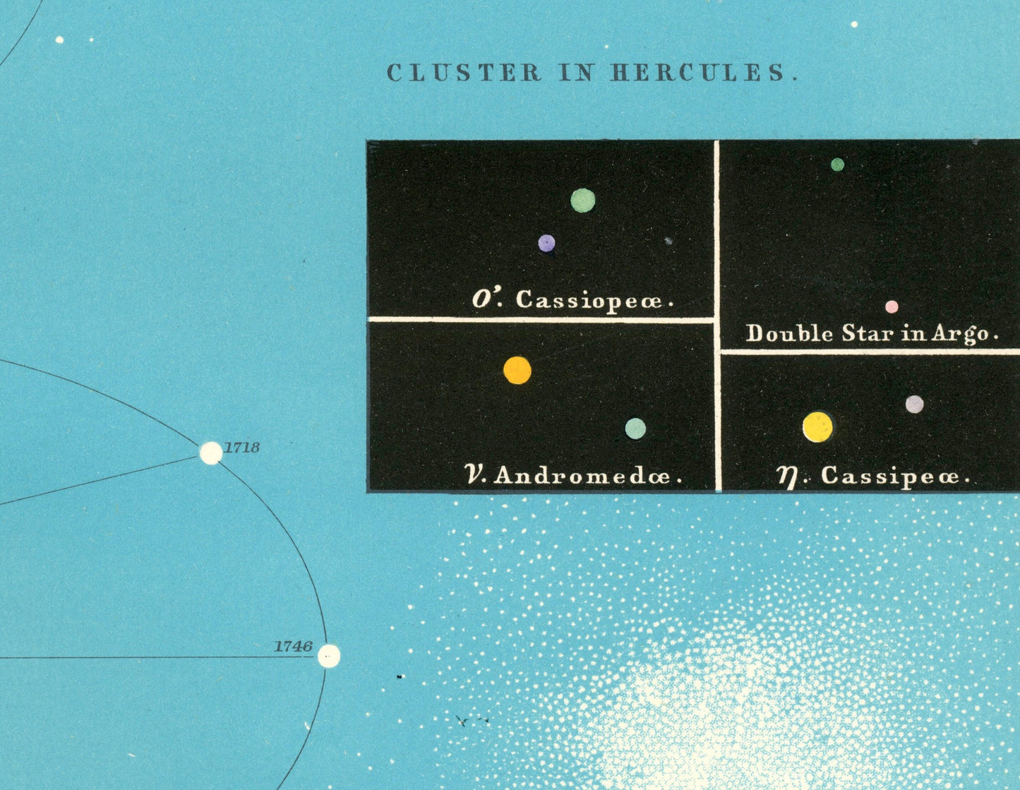 1877 Antique Astronomy Print on the Milky Way - Herschel's Section - Home/Office Decor - Gift for Him/Her