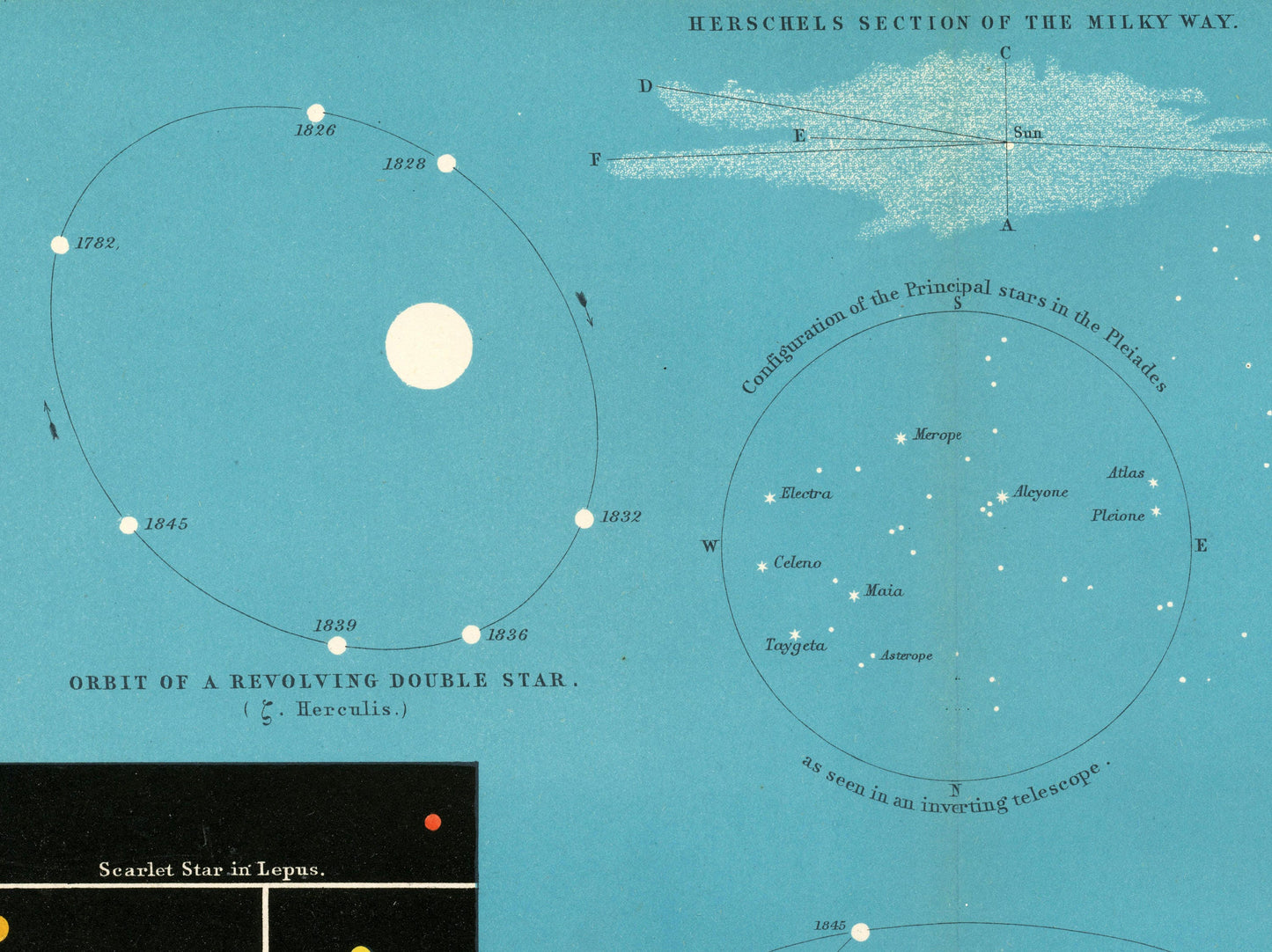 1877 Antique Astronomy Print on the Milky Way - Herschel's Section - Home/Office Decor - Gift for Him/Her