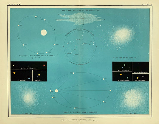 1877 Antique Astronomy Print on the Milky Way - Herschel's Section - Home/Office Decor - Gift for Him/Her